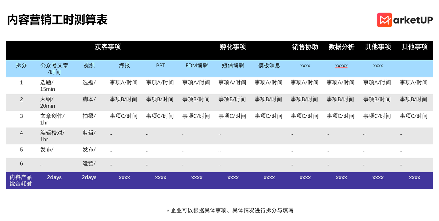 用好B2B内容营销“人效评估”方法，半年团队绩效从B升A(图4)